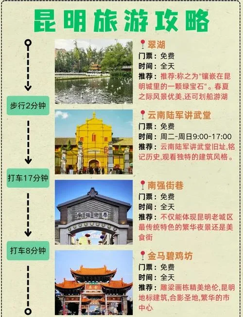 昆明尼泊尔旅游攻略_1