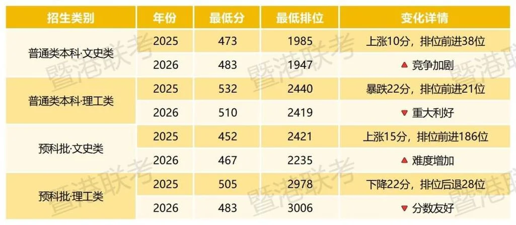 华侨大学计算机考研分数线-华大计算机考研线