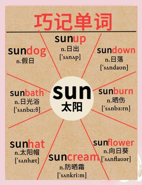 太阳神英文名叫什么_1