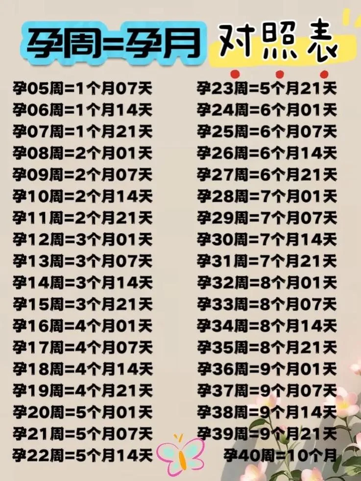 全月是几月_2