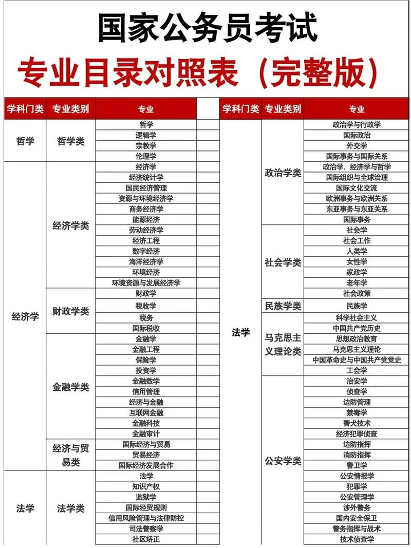 2021年国家公务员考试报考指南_1