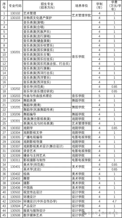 音乐艺考培训花费多少_1