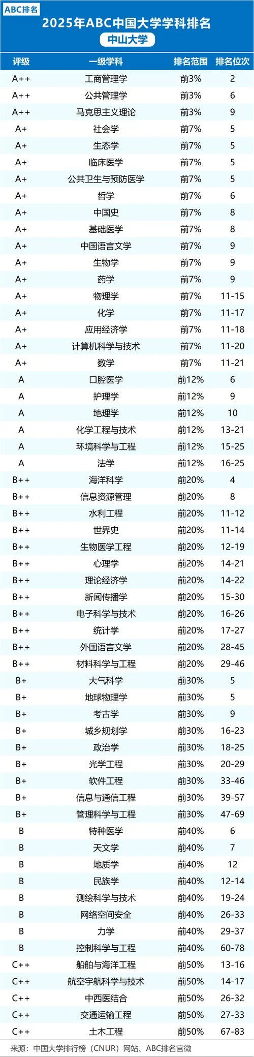 中山大学世界排名2018_1