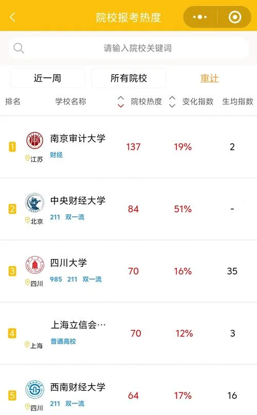考研的财经大学排名_1