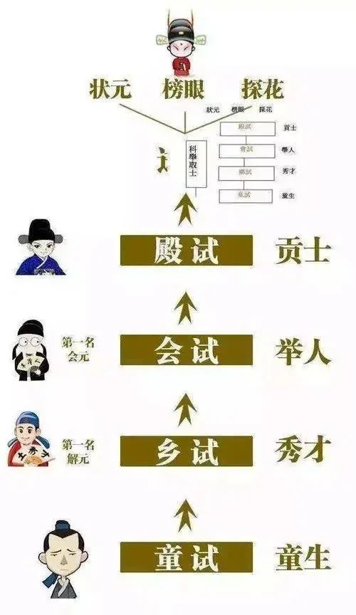 参加乡试的人叫什么_2