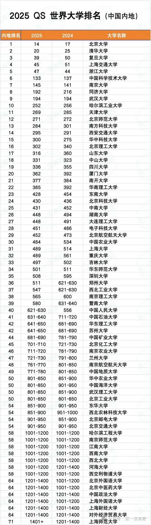 qs世界大学排名2009_1