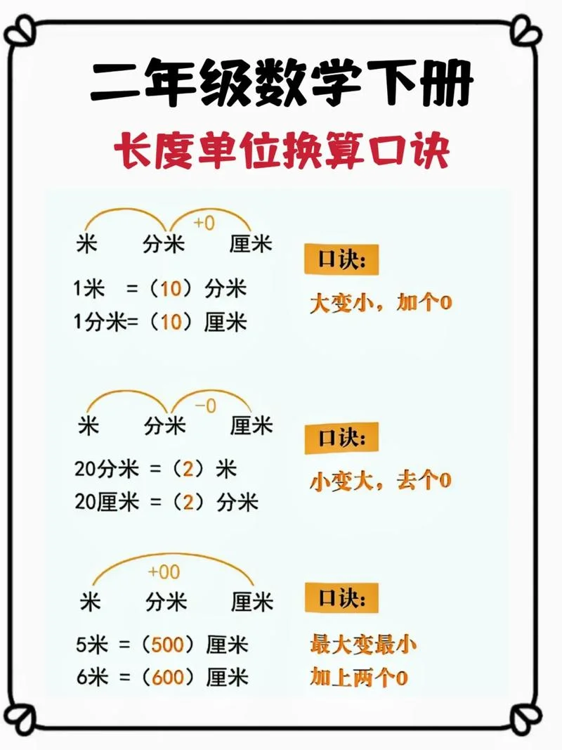 千米等于多少米口诀表_2