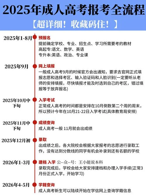 注会报名2022报考条件_2