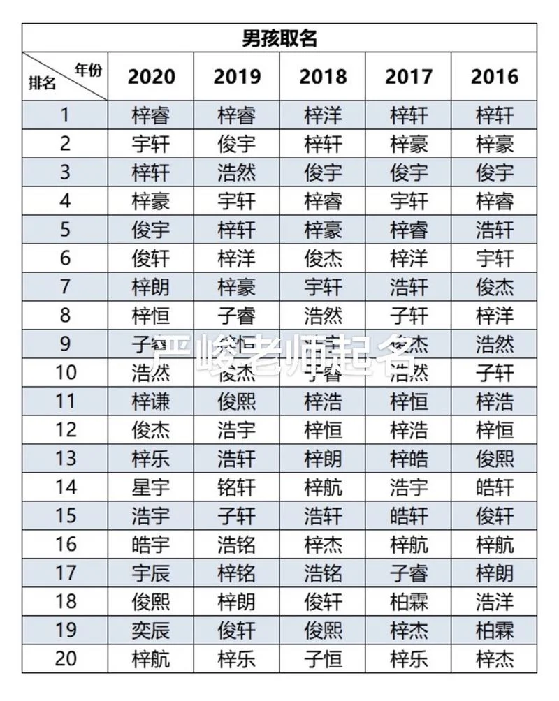 西安本地起名_2