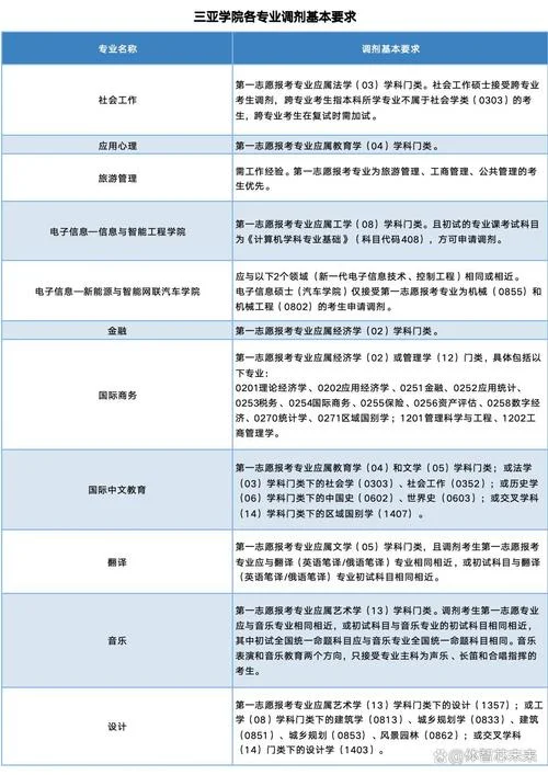 考研学校内部怎么调剂_1