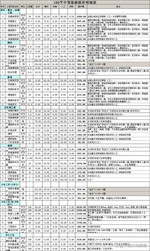 装修多少钱100平方米_2