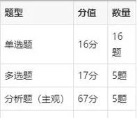 考研考哪些课_2