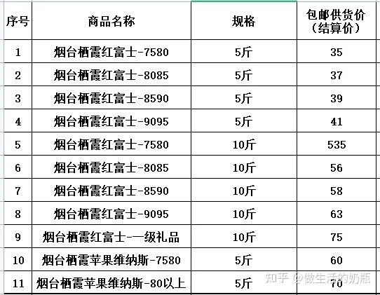 烟台供暖多少钱一平方_2