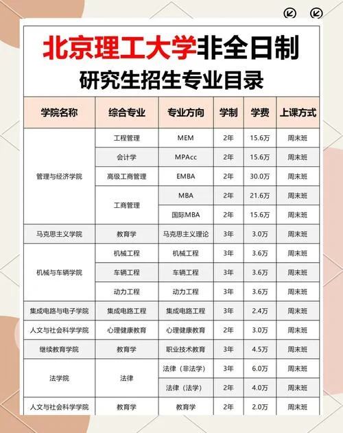 考研全日制专业_1