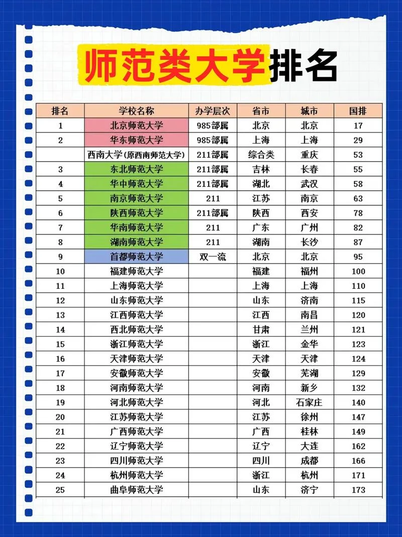 俄罗斯国立师范大学排名_1