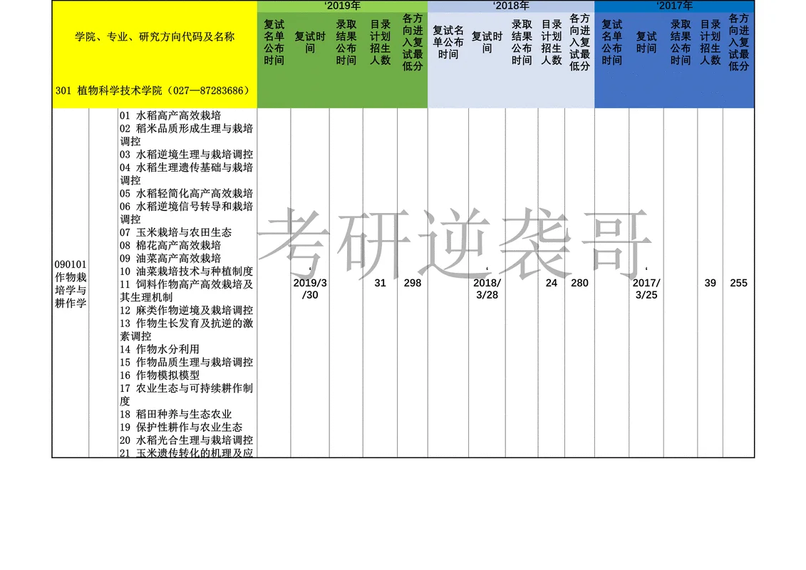 2019数三考研大纲_1