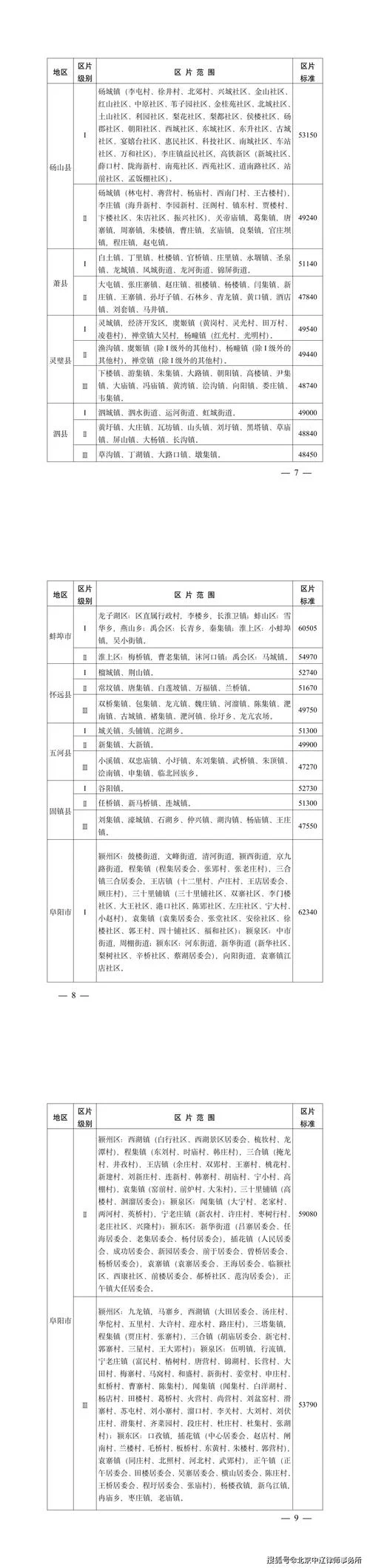 征地一亩多少钱_1