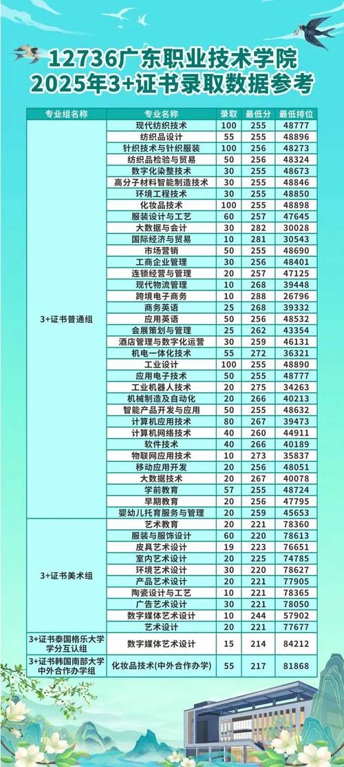 广东省轻工职业技术学校招生简章-广东省轻工职校招生