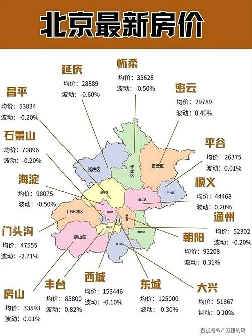 北京均价多少钱一平方_2
