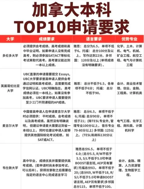 加拿大本科留学好吗-加拿大本科留学优势