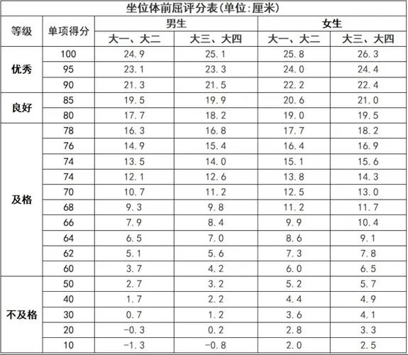 大学体测成绩在哪里查_2