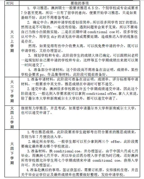 如何办理留学申请-留学申请办理指南