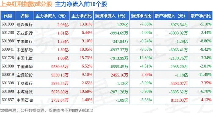 宝钢股份历史最低价_2