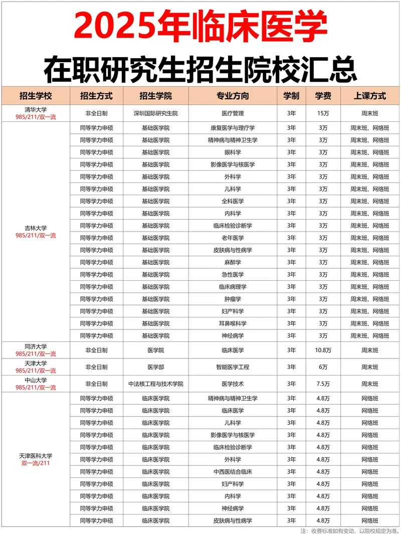 报考在职研究生需要什么条件_1