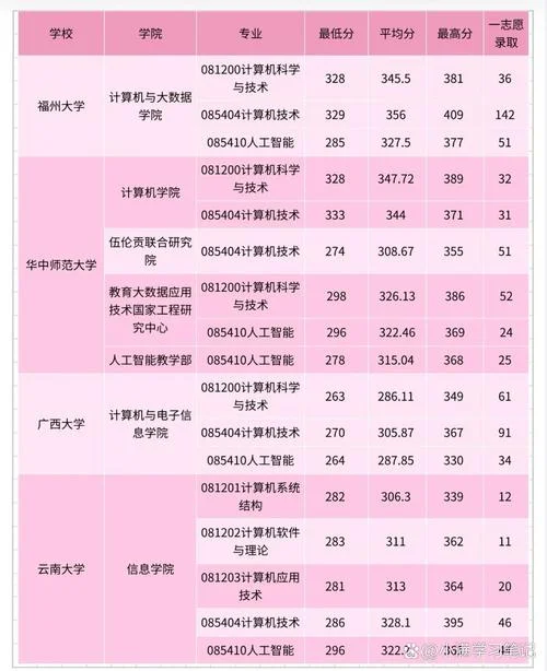 计算机考研线_2