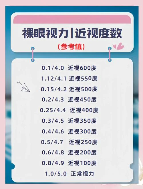 如何查近视-查近视方法
