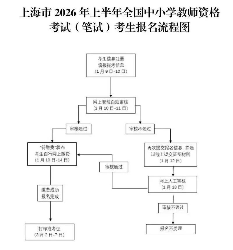 上海市教师报考资格_1