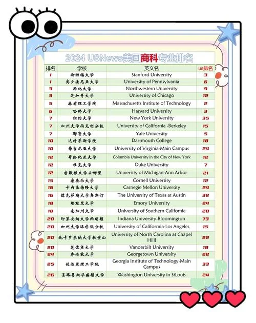 世界大学商科排名2019_2