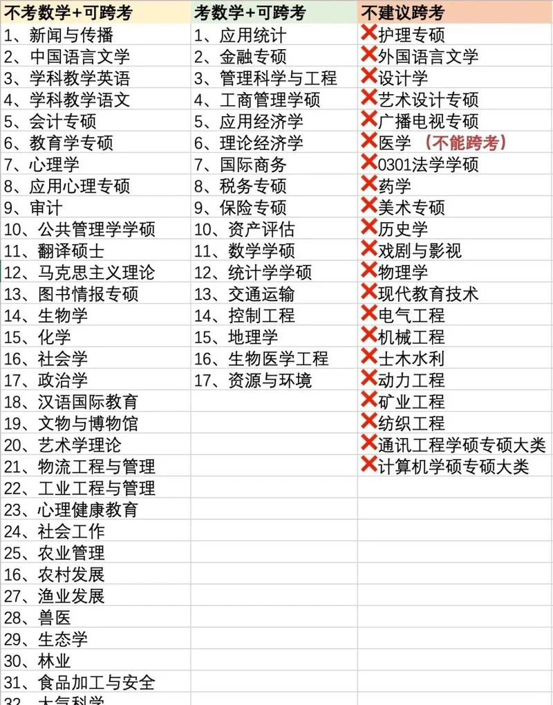 数学专业考研方向选择-数学考研方向选择