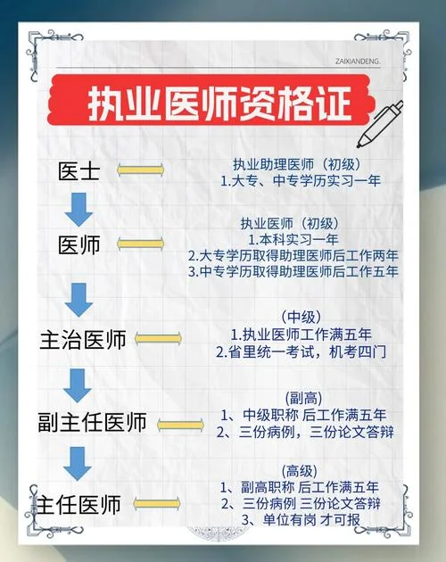 2019年执业医师报考条件_1