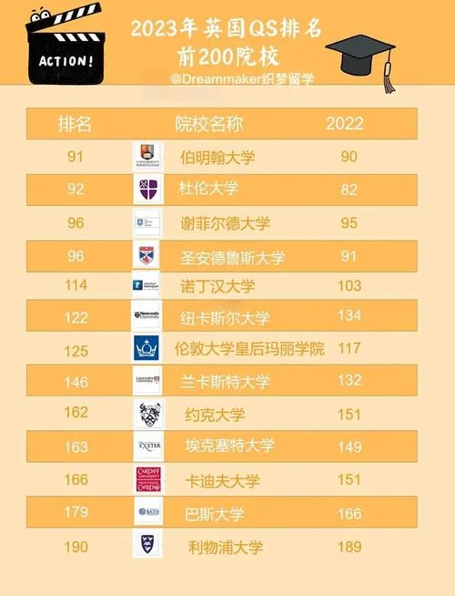 英国大学研究能力排名_2