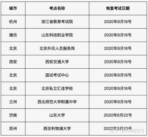 托福的报名费用-托福报名费