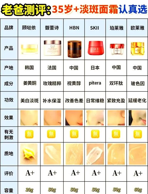 化妆品功效类别在哪查_1
