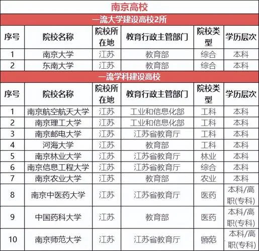 生物化学考研学校排名_1