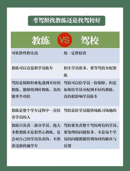 学车找驾校怎么找-学车找驾校方法