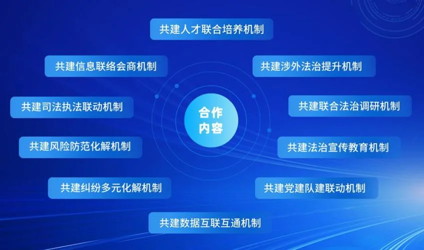 协作机制怎么写_2
