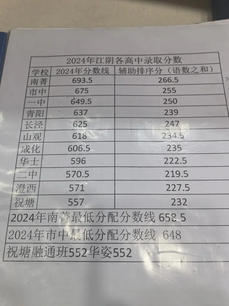 高淳高级中学分数线-高淳高中分数线