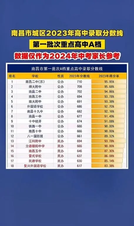 南昌中学排名普通-南昌中学排名普通