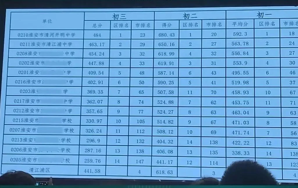 淮安开明中学入学条件-淮安开明中学入学条件