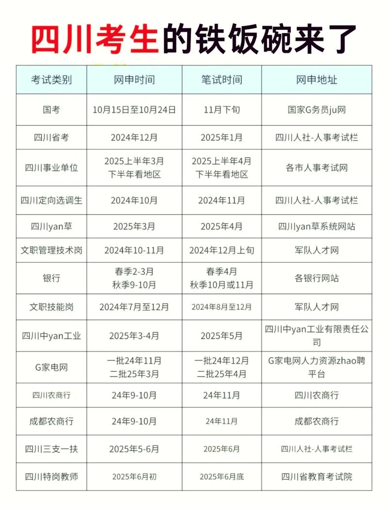 考研成绩查询时间四川_2