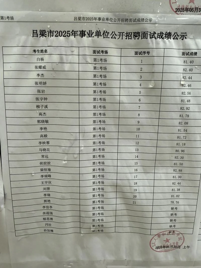 国信集团笔试成绩-国信集团笔试成绩