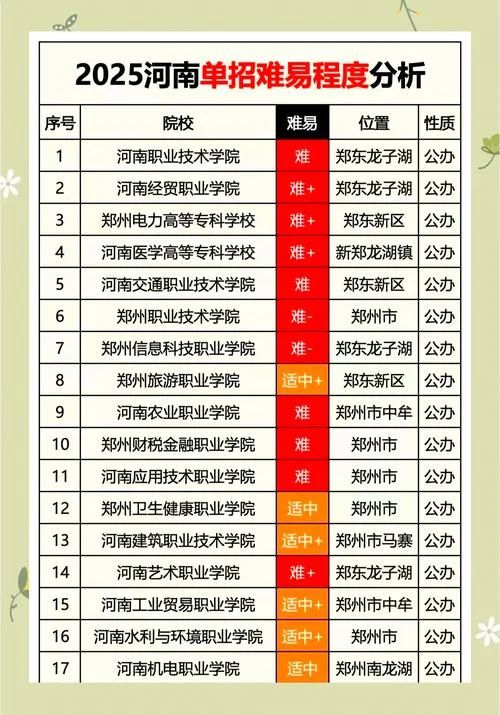 河南单招报名条件_1