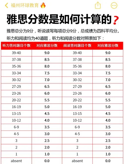 pte雅思成绩对照_2