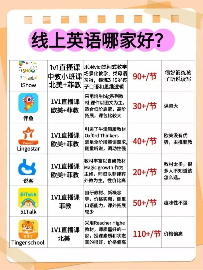 少儿英语十大在线品牌-