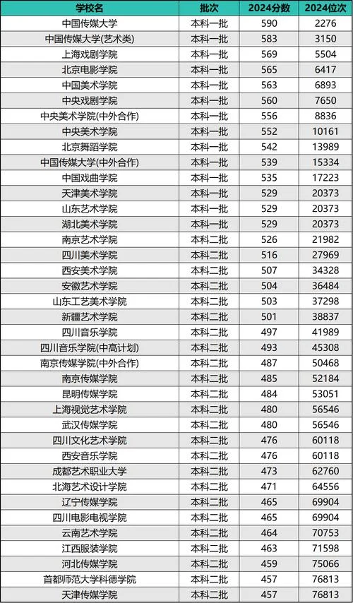 上海艺术类大学排名_1