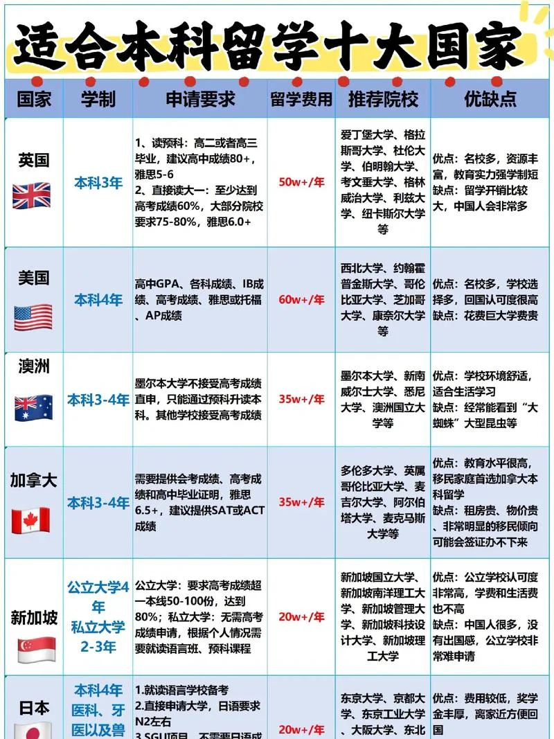 英国留学和德国留学哪个好-英国德国留学对比